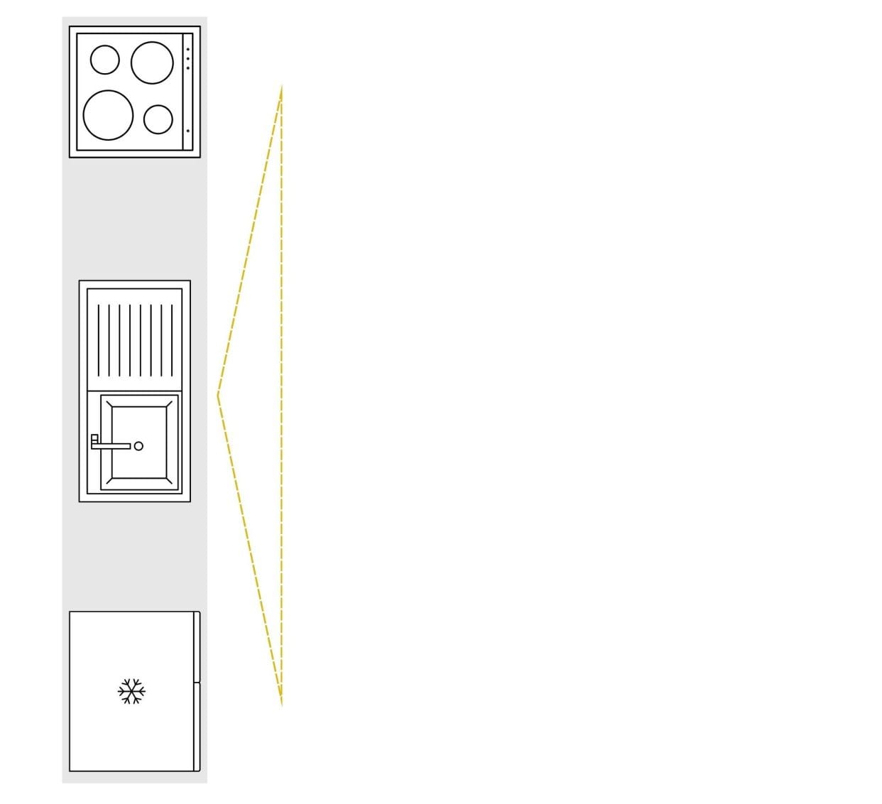 Diagram of a one wall kitchen layout showing the linear formation of sink, fridge and oven.